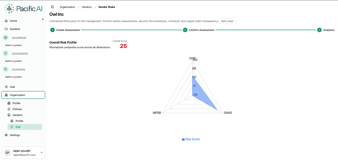 Vendor Analytics
